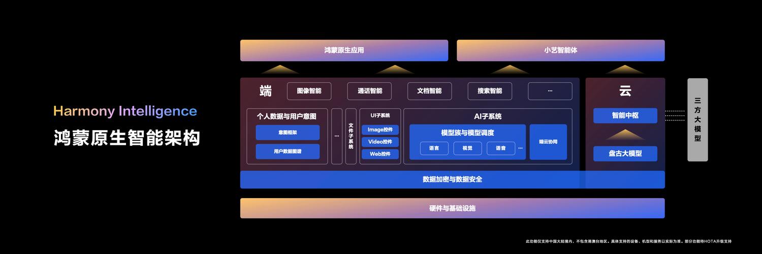 AI模型智能搜索-核心技術-核心技術