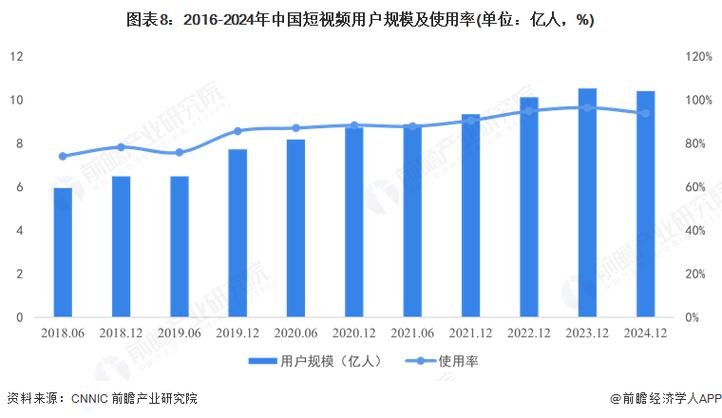 制作短視頻數據分析-質量保障-質量保障