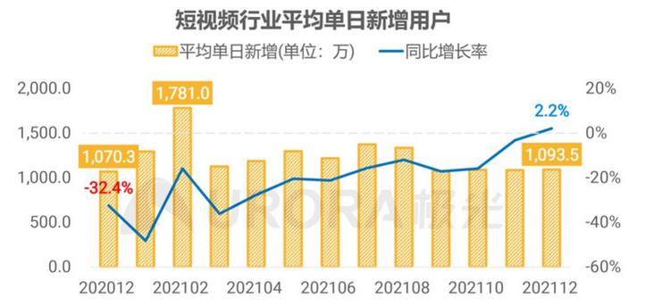 制作短視頻數據分析-質量保障-質量保障