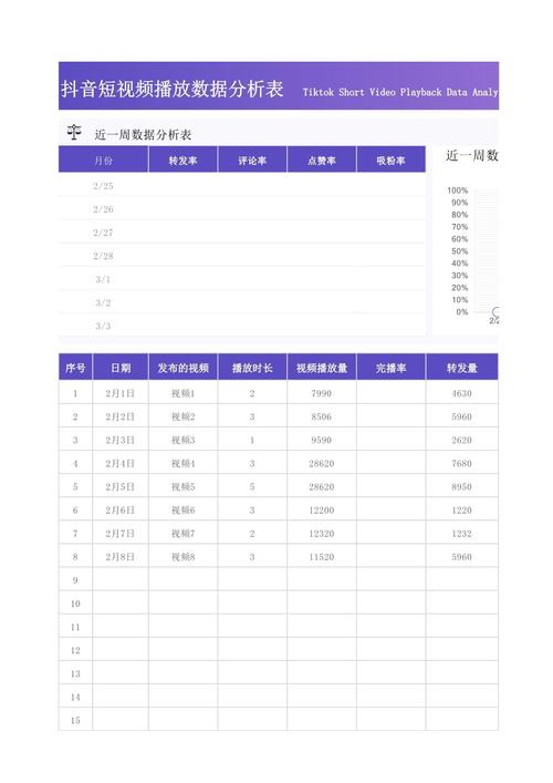 制作短視頻數據分析時，如何有效保障質量？