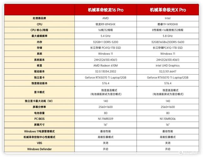 組裝電腦有哪些關鍵要點需關注且如何做好對比評測？