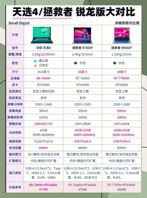 組裝電腦要點-對比評測-對比評測
