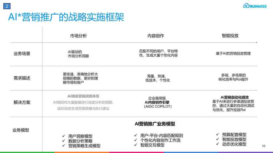 AI模型參數-項目實施-項目實施