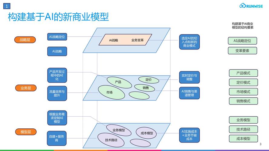 AI模型參數在項目實施中如何發揮作用？