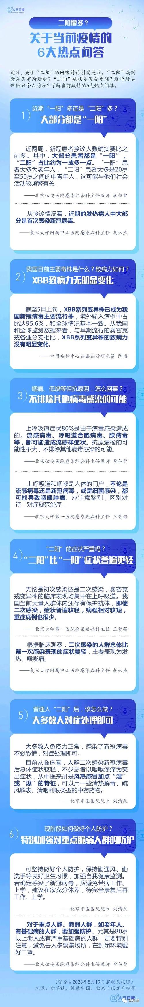 鐘南山新冠疫情小高峰-接口說明-接口說明