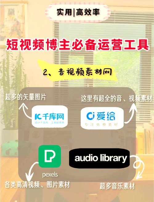 制作短視頻品牌宣傳-工具推薦-工具推薦