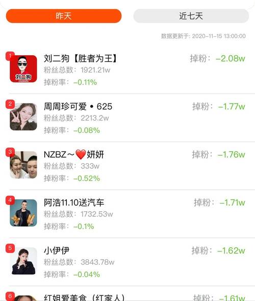 24小時(shí)快手粉絲在線自助平臺(tái)-快手漲粉粉絲