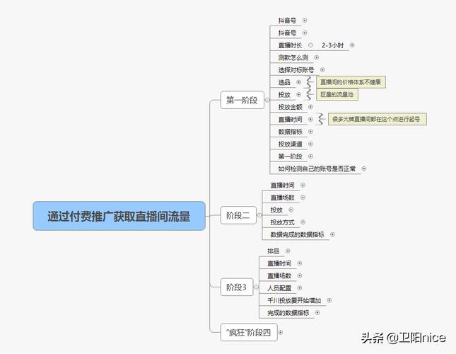 制作短視頻漲粉有哪些實用開發框架技巧？