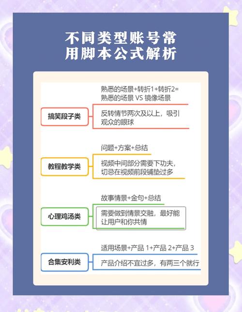制作短視頻漲粉技巧-開發框架-開發框架