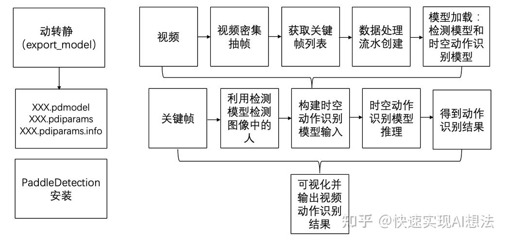 AI模型在線更新-異常排查-異常排查