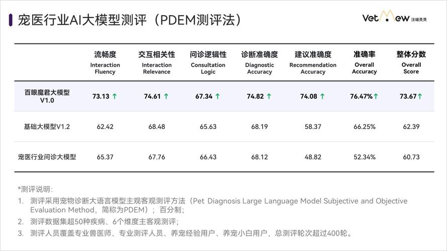 AI模型在線更新時異常排查該怎么做？