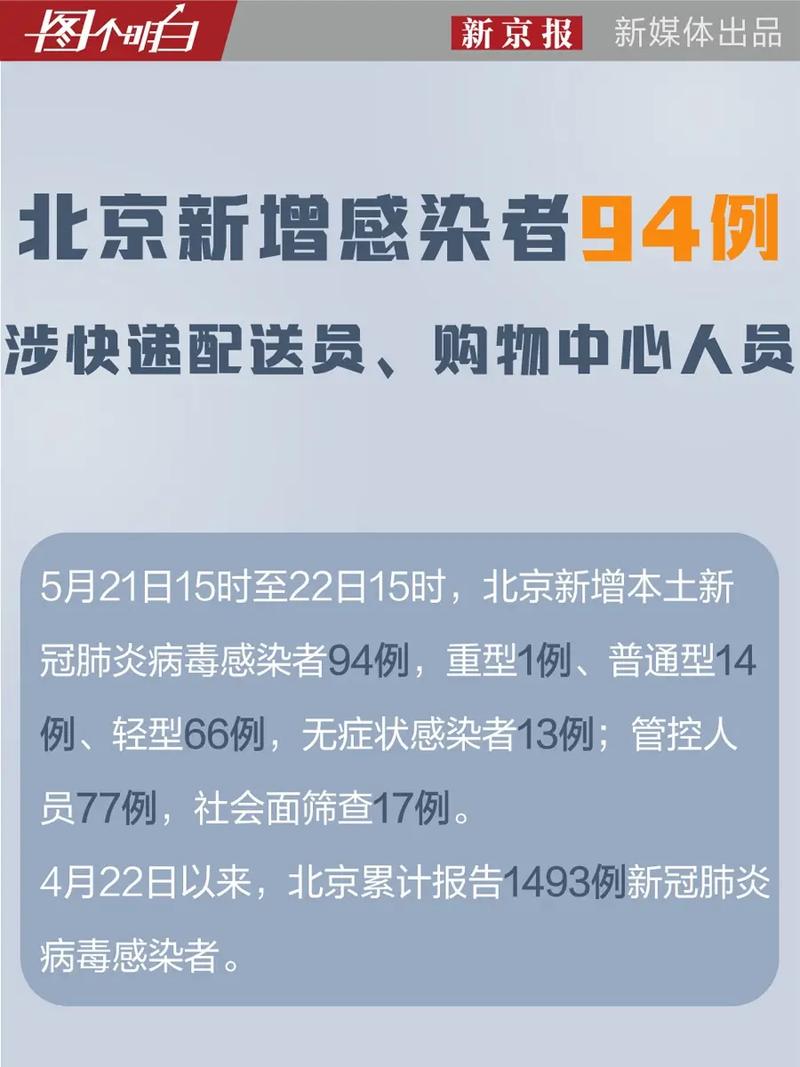 新冠疫情最新報道北京-應用方案-應用方案