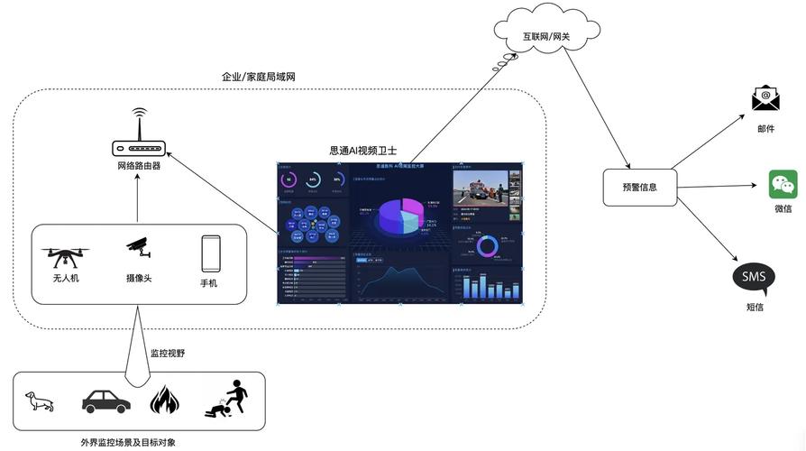 AI模型視頻監控分析的標準流程究竟是怎樣的？
