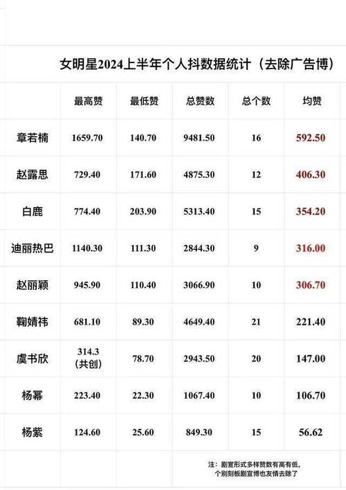 dy點(diǎn)贊下單-抖音1000點(diǎn)贊多少錢
