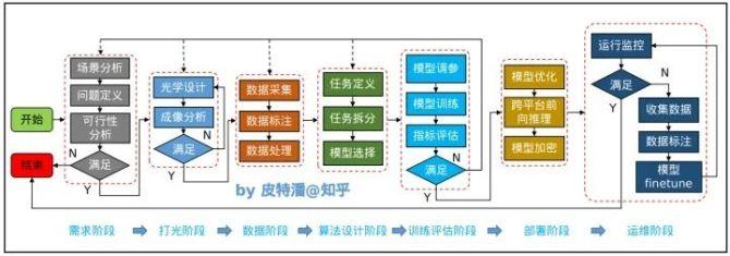 AI模型版本控制-工作流程-工作流程