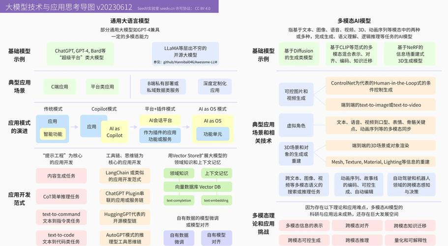 AI模型推理-功能演示-功能演示