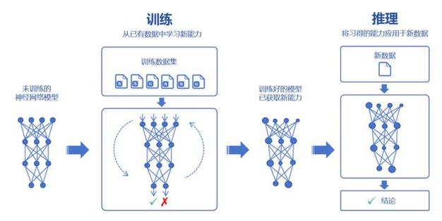 AI模型推理功能究竟如何進行演示？