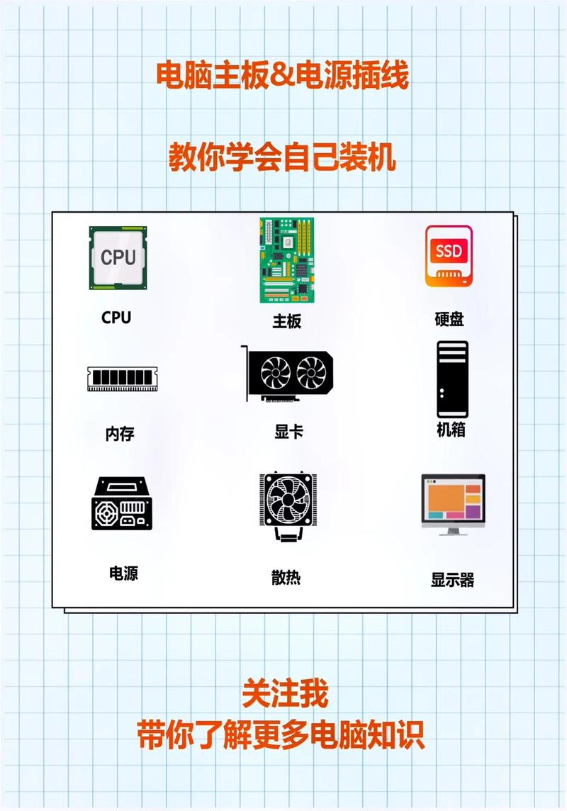 組裝電腦技巧-解決方案-解決方案