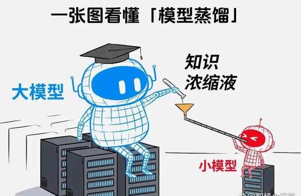 AI模型知識(shí)蒸餾-解決方案-解決方案