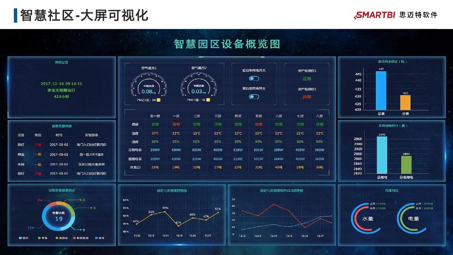 AI模型可視化服務保障究竟如何實現有效保障？