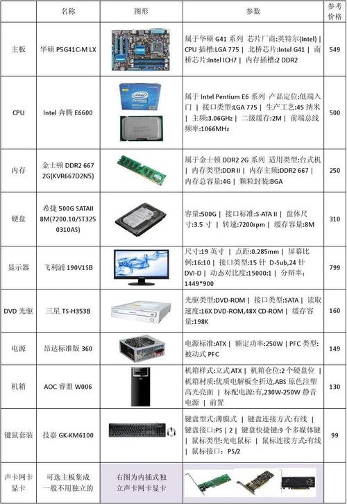 組裝電腦裝機常見問題-文檔資料-文檔資料