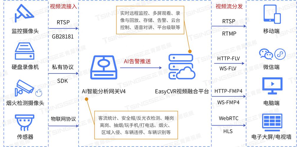 制作短視頻封面比例咋設置才能更好適配平臺接入？