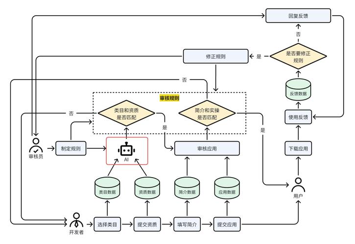AI模型訓練集的安裝流程究竟是怎樣的？