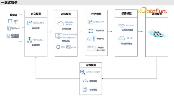 AI模型訓練集-安裝流程-安裝流程