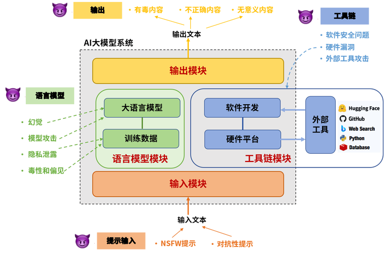 AI模型訓練集-安裝流程-安裝流程