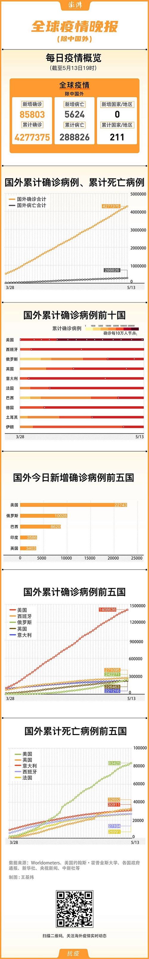 新冠疫情對南亞的影響-入門基礎-入門基礎