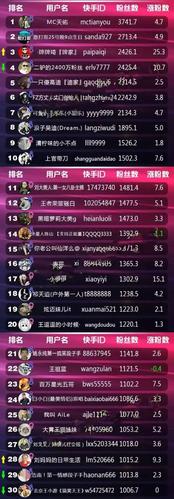 快手網紅業務平臺-24小時自助平臺下單10個贊