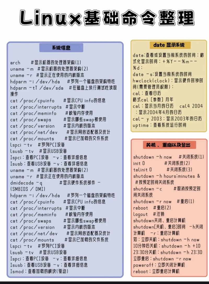 制作短視頻發布時間該如何分析，常用命令有哪些？