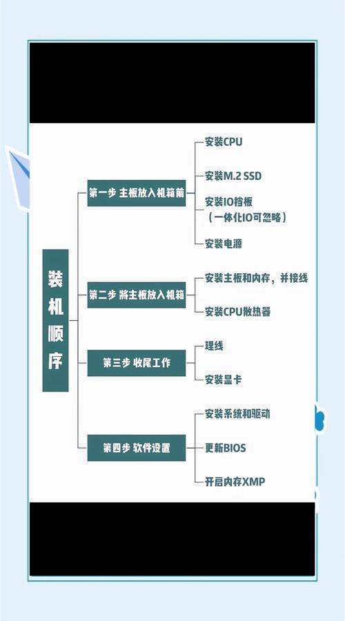 組裝電腦圖文攻略與日常維護要點究竟有哪些？