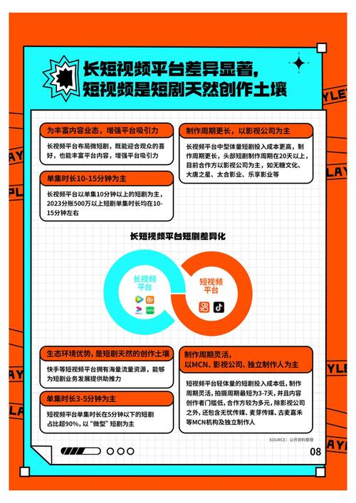 制作短視頻系列更新頻率-案例剖析-案例剖析