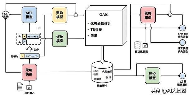 AI模型在線更新-工作原理-工作原理