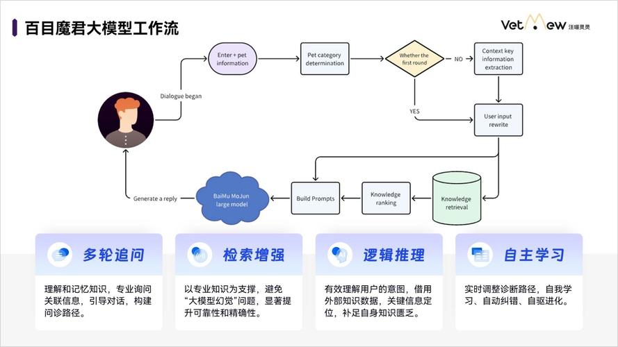 AI模型在線更新-工作原理-工作原理