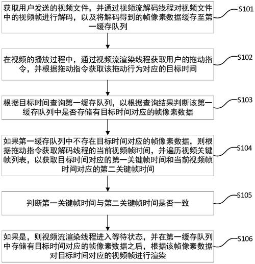 制作短視頻內容審核標準-安裝流程-安裝流程