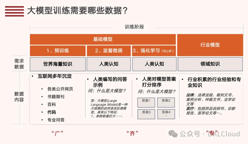 AI模型數據增強-教程指南-教程指南