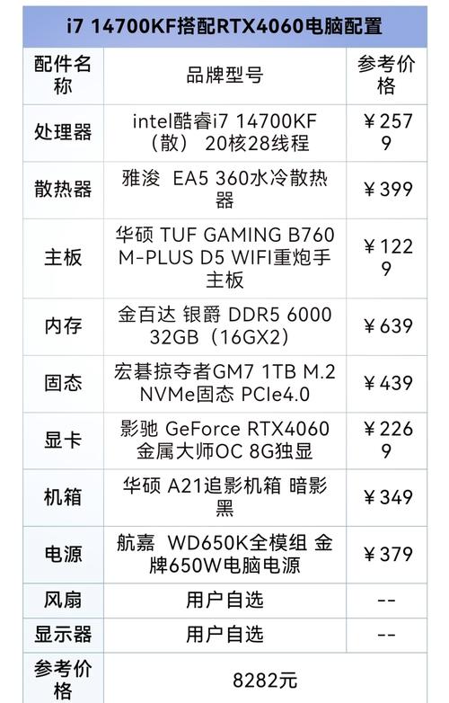 組裝電腦性價比排行-技術支持-技術支持