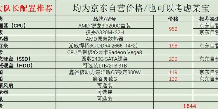 組裝電腦性價比排行背后有哪些技術支持要點？
