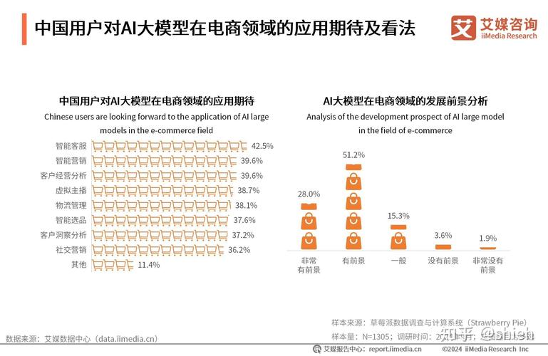 AI模型輿情分析系統-行業趨勢-行業趨勢