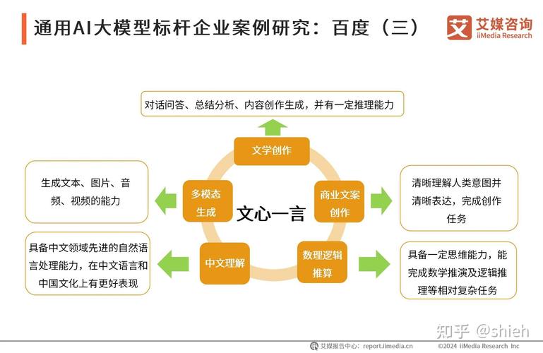 AI模型輿情分析系統-行業趨勢-行業趨勢