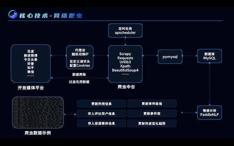 AI模型輿情分析系統如何洞察行業趨勢走向？