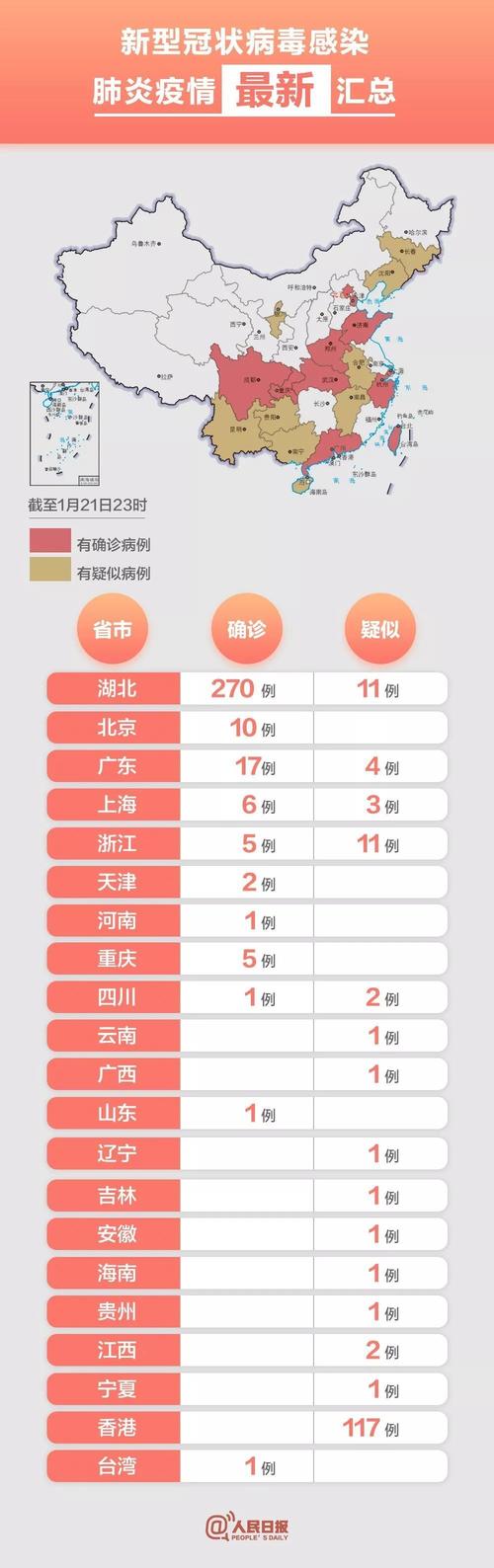 新冠疫情援華國家名單-行業趨勢-行業趨勢