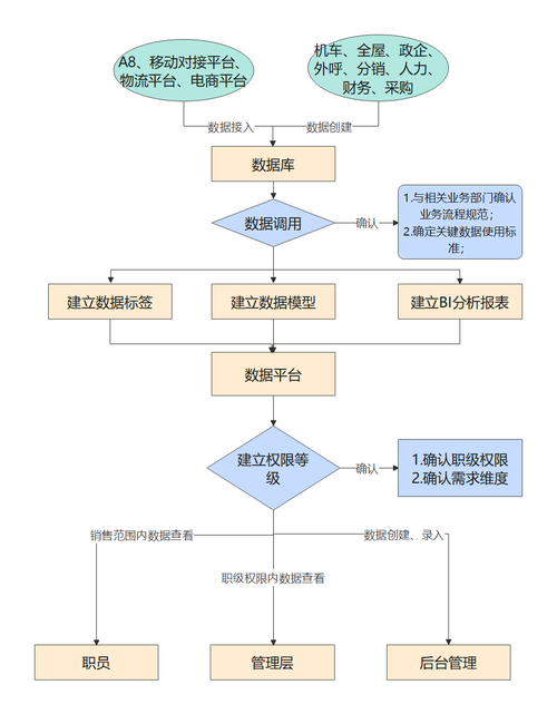 AI模型架構與服務流程間存在怎樣的關聯與差異？
