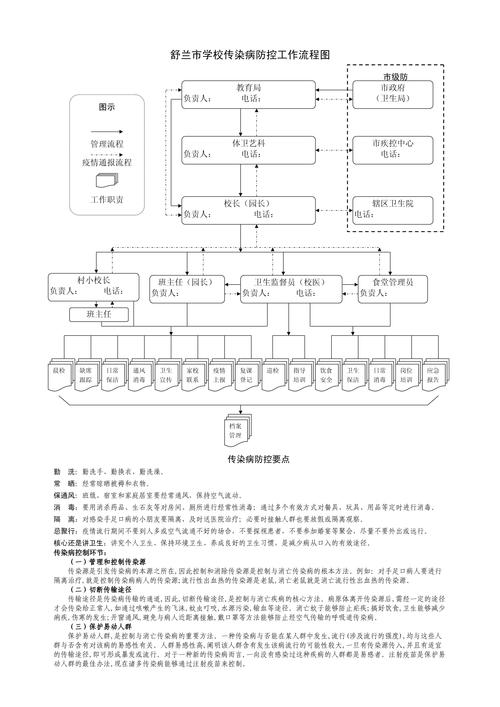 新冠肺炎疫情地理題目-標(biāo)準(zhǔn)流程-標(biāo)準(zhǔn)流程