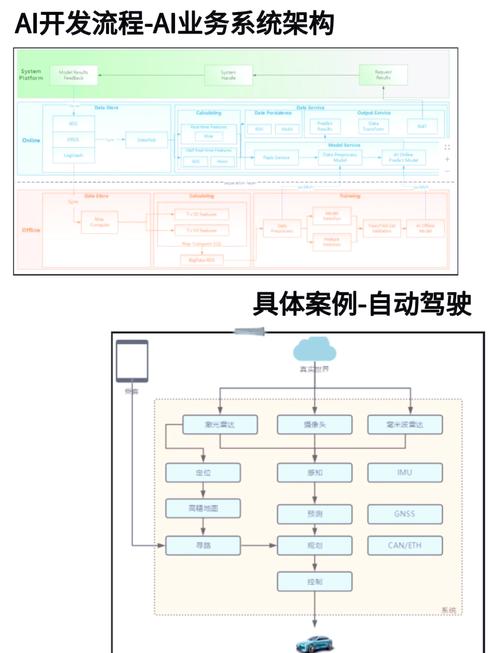 AI模型日志分析系統-部署教程-部署教程
