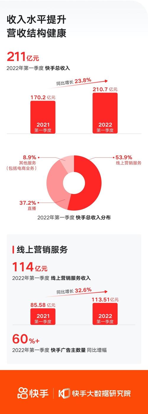 快手點贊多少錢一個-快手業務24小時在線下單