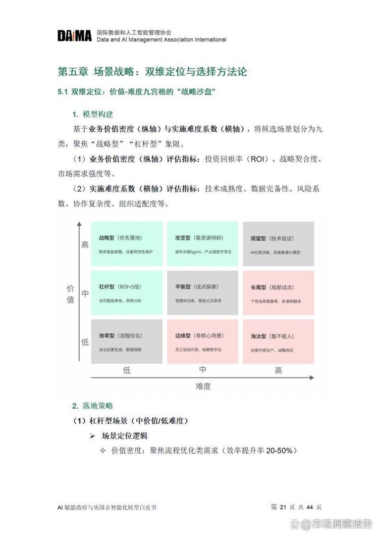 AI模型類型-落地實踐-落地實踐