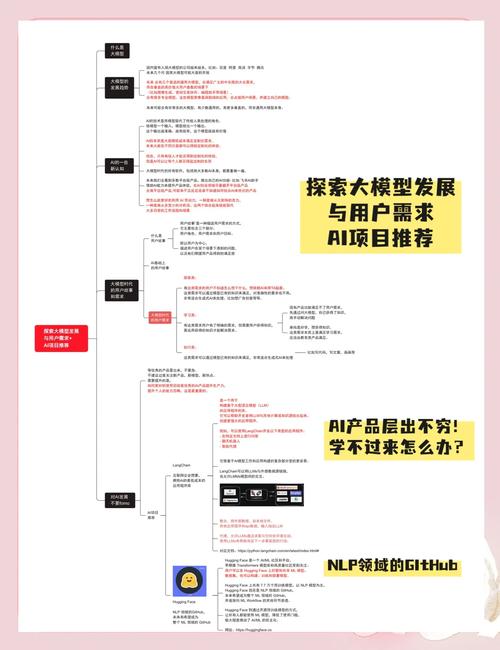 AI模型優(yōu)化如何精準(zhǔn)契合客戶需求？
